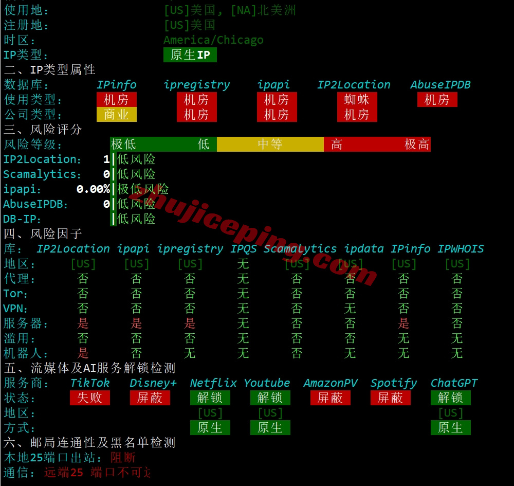 smartcolo31 详细测评smarthost美国Colorado - USA数据中心的VPS