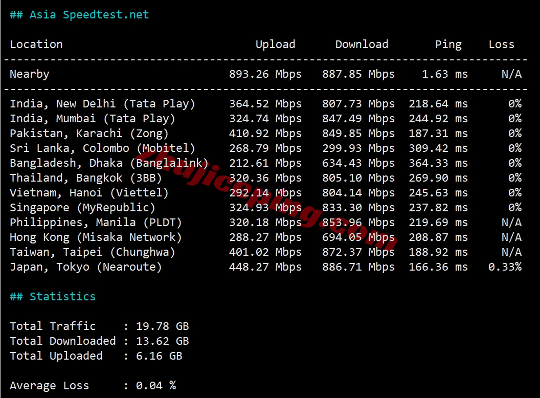 smartma10 详细测评smarthost美国VPS-“Massachusetts - USA”数据中心