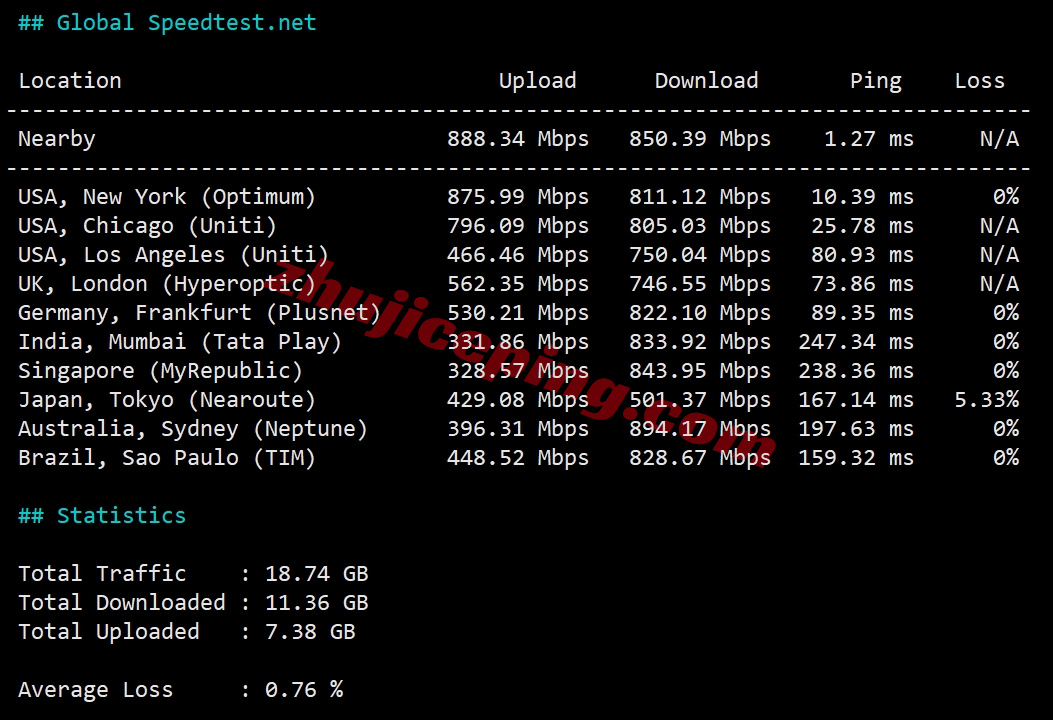 smartma11 详细测评smarthost美国VPS-“Massachusetts - USA”数据中心