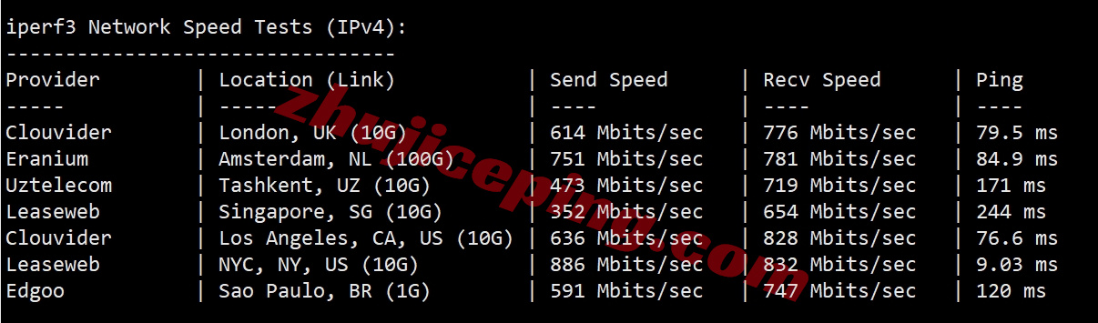 smartma12 详细测评smarthost美国VPS-“Massachusetts - USA”数据中心