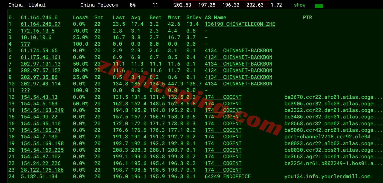 smartma16 详细测评smarthost美国VPS-“Massachusetts - USA”数据中心