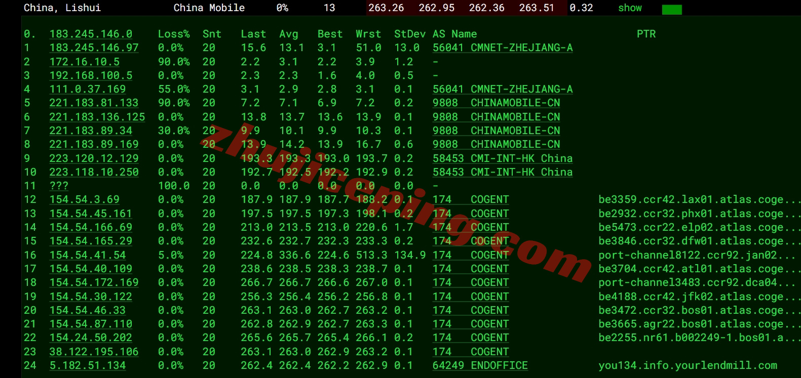 smartma17 详细测评smarthost美国VPS-“Massachusetts - USA”数据中心