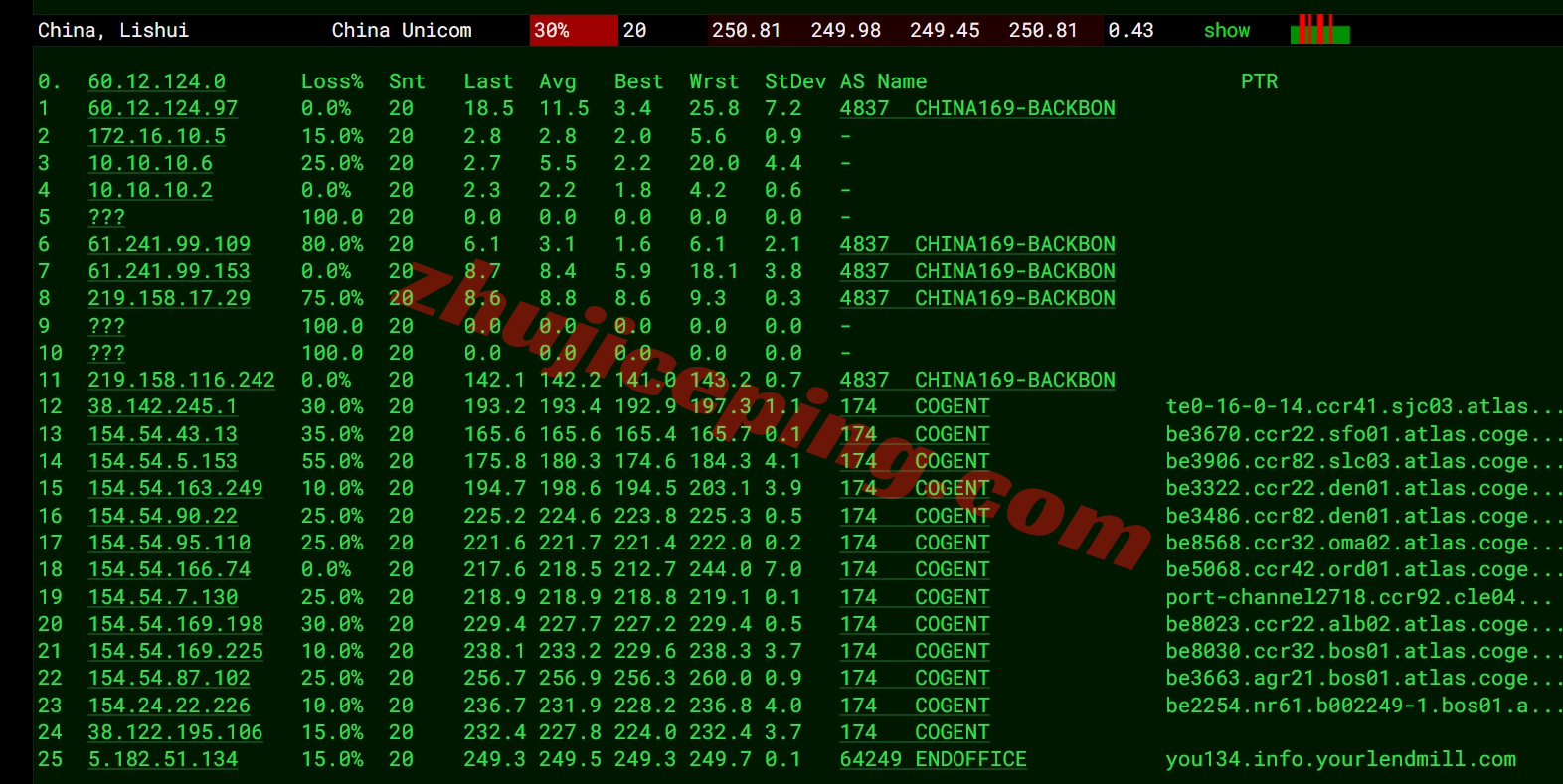 smartma18 详细测评smarthost美国VPS-“Massachusetts - USA”数据中心