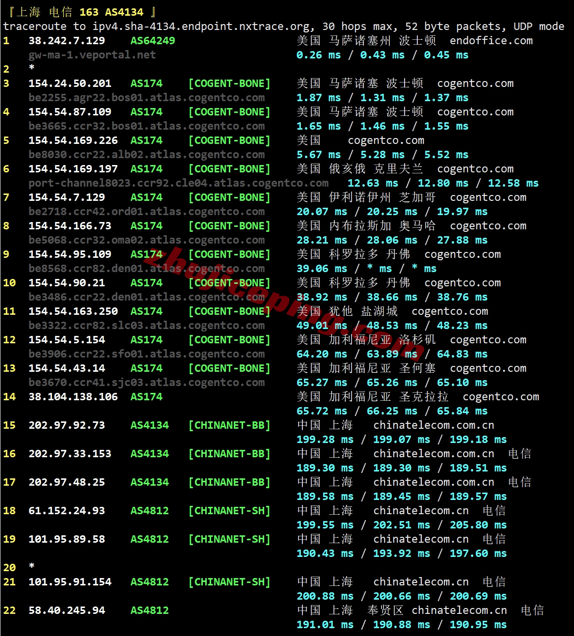 smartma20 详细测评smarthost美国VPS-“Massachusetts - USA”数据中心