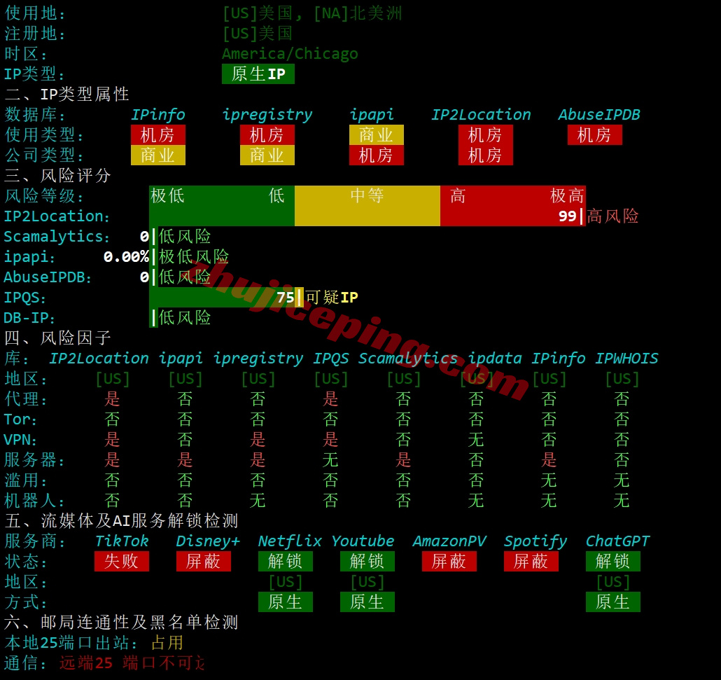 smartma31 详细测评smarthost美国VPS-“Massachusetts - USA”数据中心