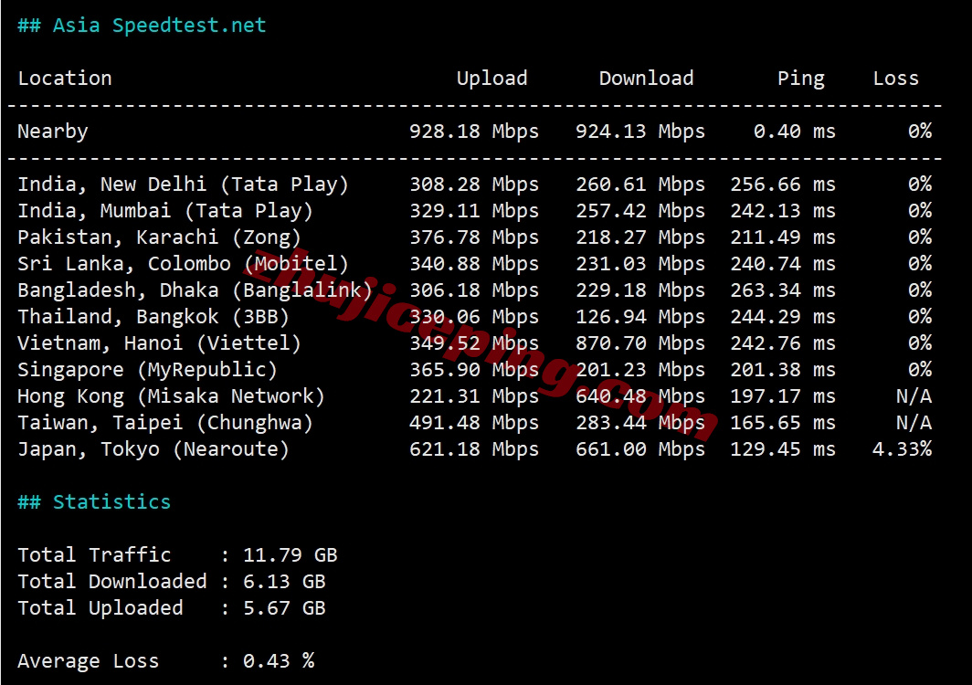 smartmo10 详细测评smarthost美国“MIssouri - USA”数据中心的VPS