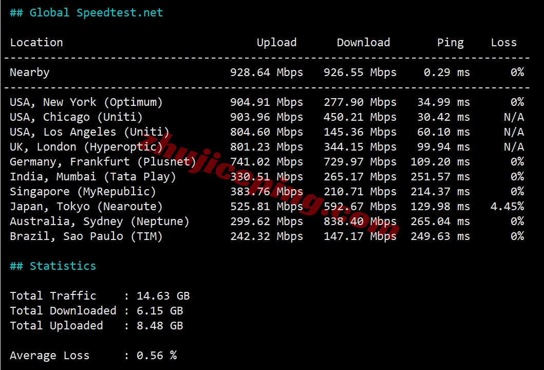 smartmo11 详细测评smarthost美国“MIssouri - USA”数据中心的VPS
