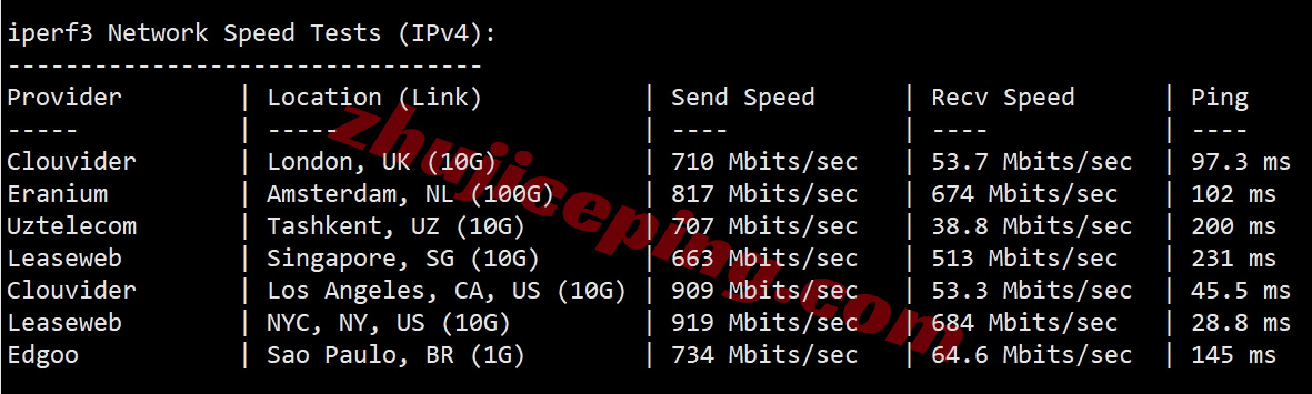 smartmo12 详细测评smarthost美国“MIssouri - USA”数据中心的VPS