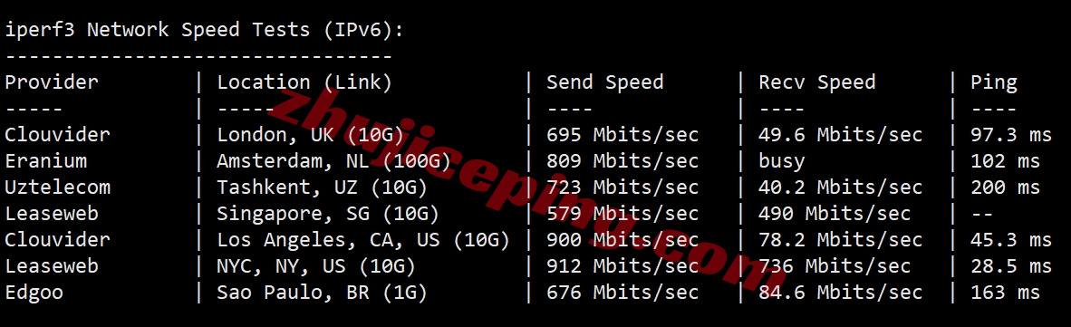 smartmo13 详细测评smarthost美国“MIssouri - USA”数据中心的VPS