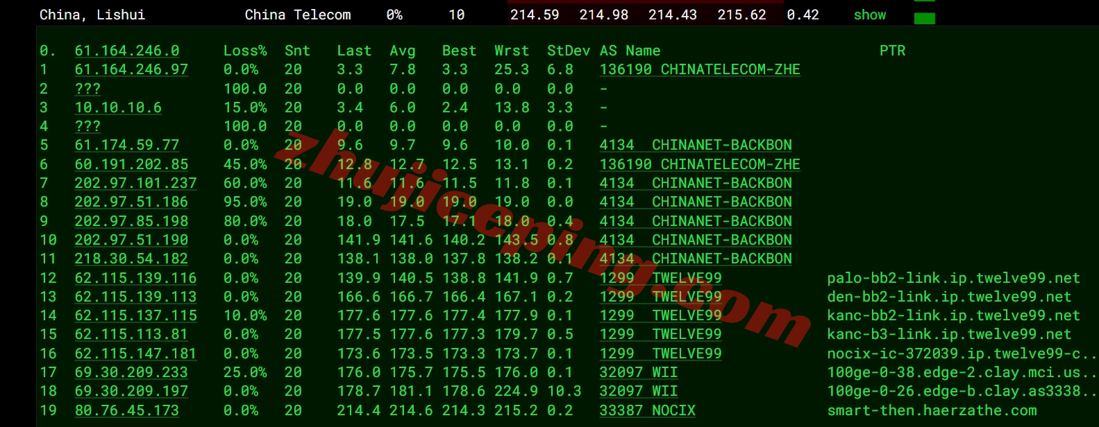 smartmo16 详细测评smarthost美国“MIssouri - USA”数据中心的VPS