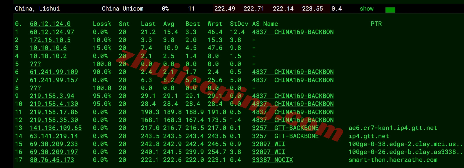 smartmo17 详细测评smarthost美国“MIssouri - USA”数据中心的VPS