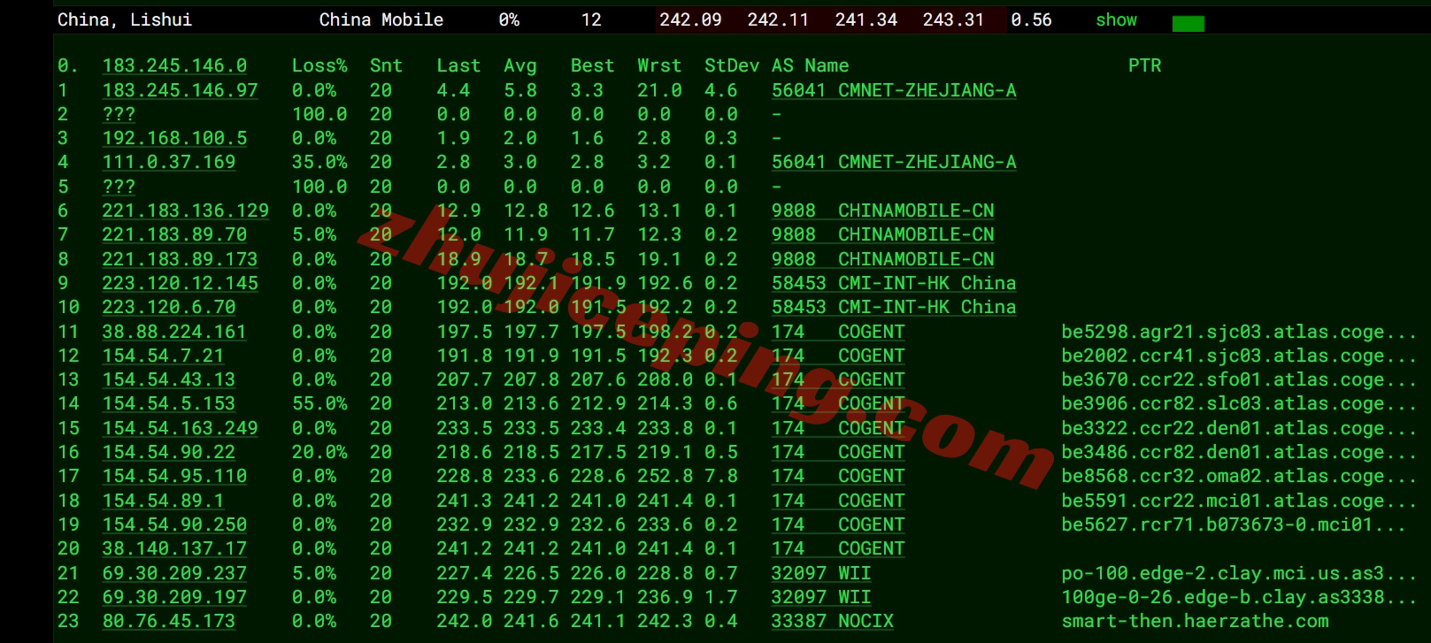 smartmo18 详细测评smarthost美国“MIssouri - USA”数据中心的VPS