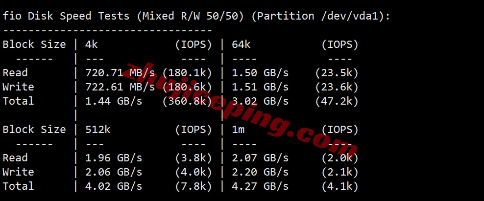 smartmo2 详细测评smarthost美国“MIssouri - USA”数据中心的VPS