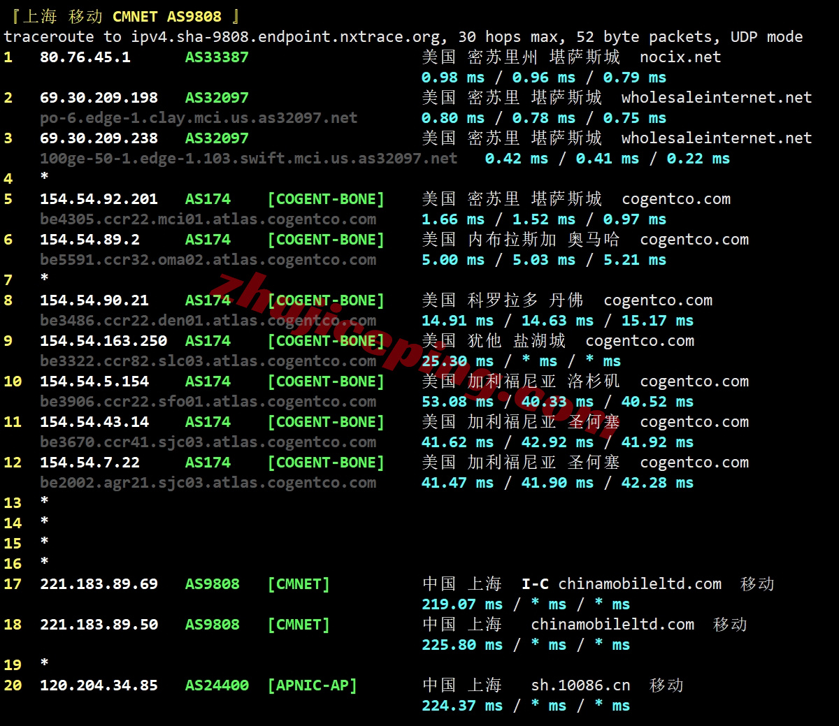 smartmo26 详细测评smarthost美国“MIssouri - USA”数据中心的VPS