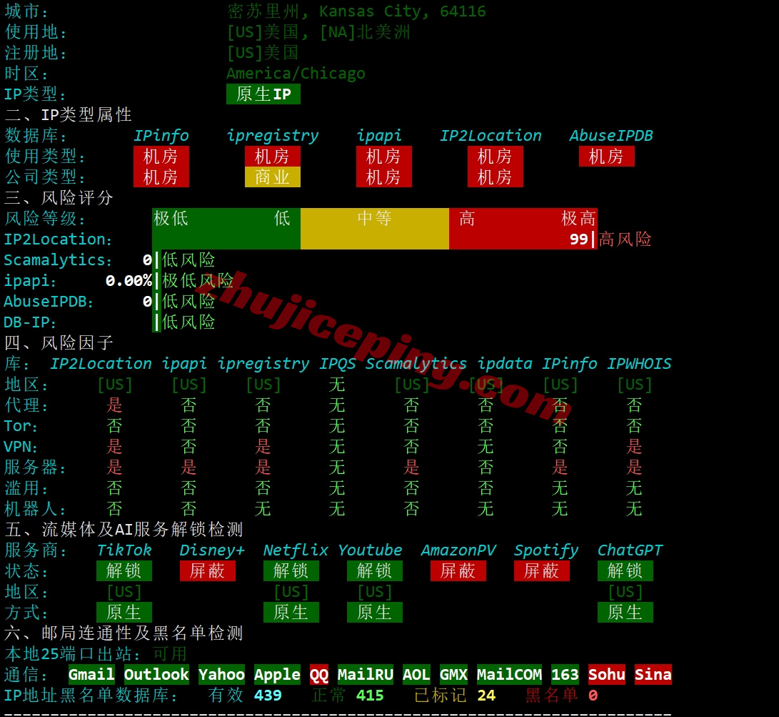 smartmo28 详细测评smarthost美国“MIssouri - USA”数据中心的VPS