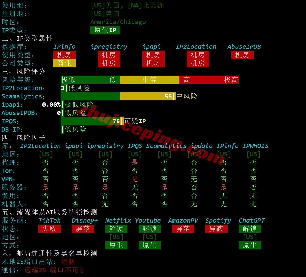 smartmo31 详细测评smarthost美国“MIssouri - USA”数据中心的VPS