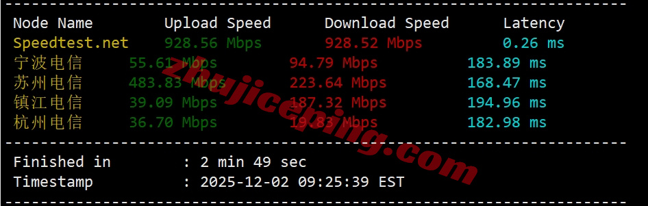 smartmo4 详细测评smarthost美国“MIssouri - USA”数据中心的VPS
