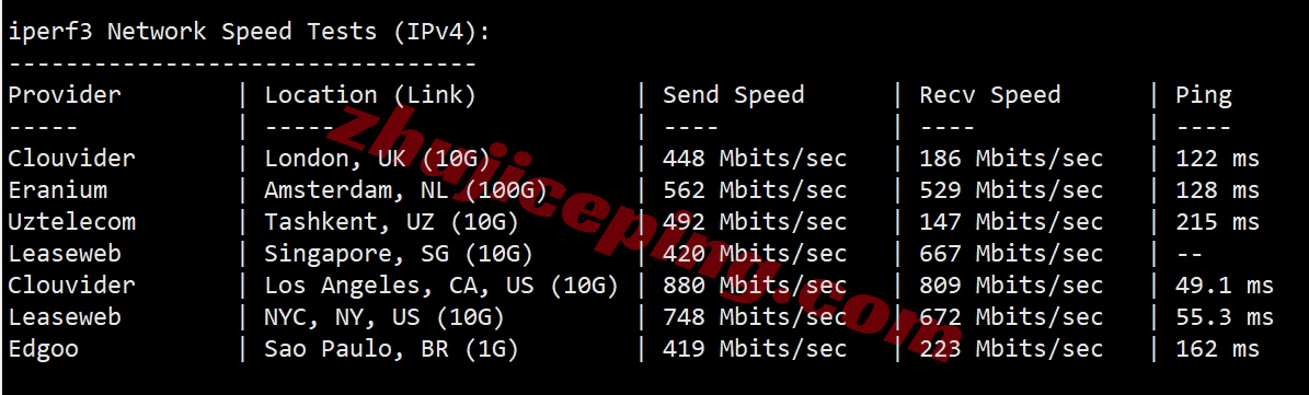 smartnmx12 详细测评smarthost美国“New Mexico - USA”数据中心的VPS