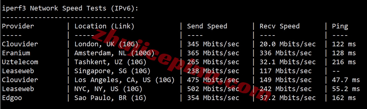 smartnmx13 详细测评smarthost美国“New Mexico - USA”数据中心的VPS