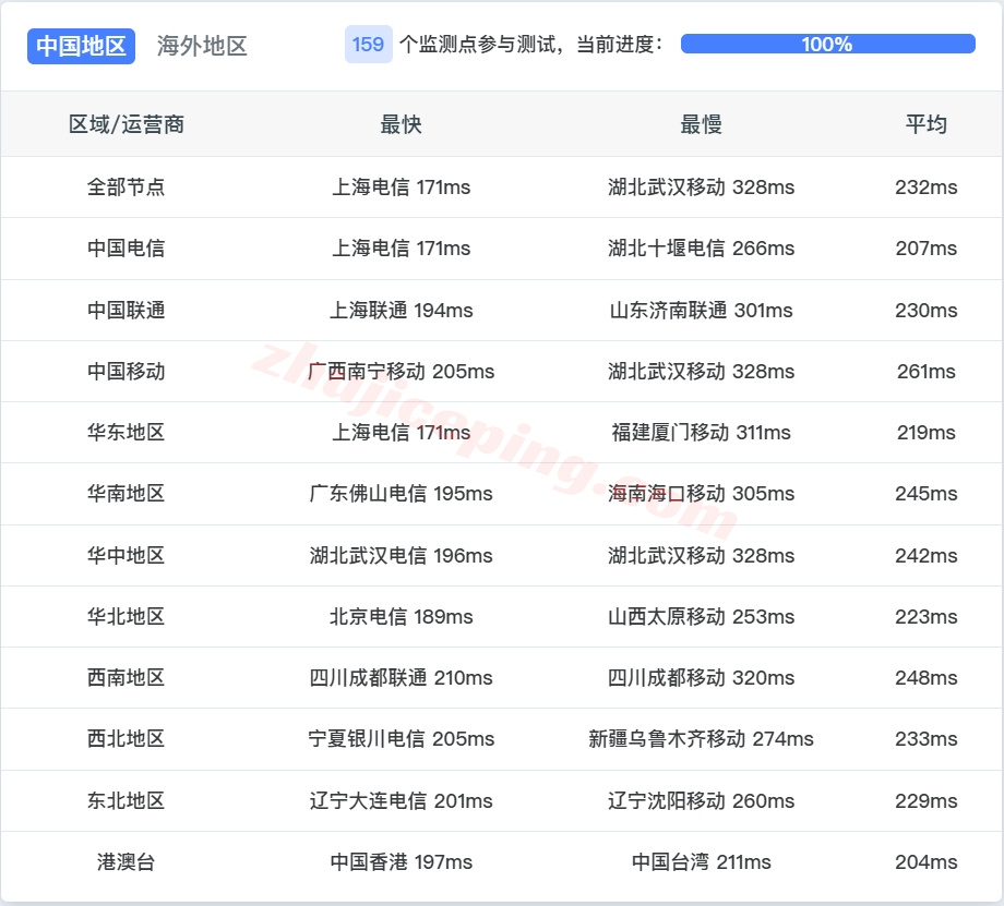 smartnmx14 详细测评smarthost美国“New Mexico - USA”数据中心的VPS