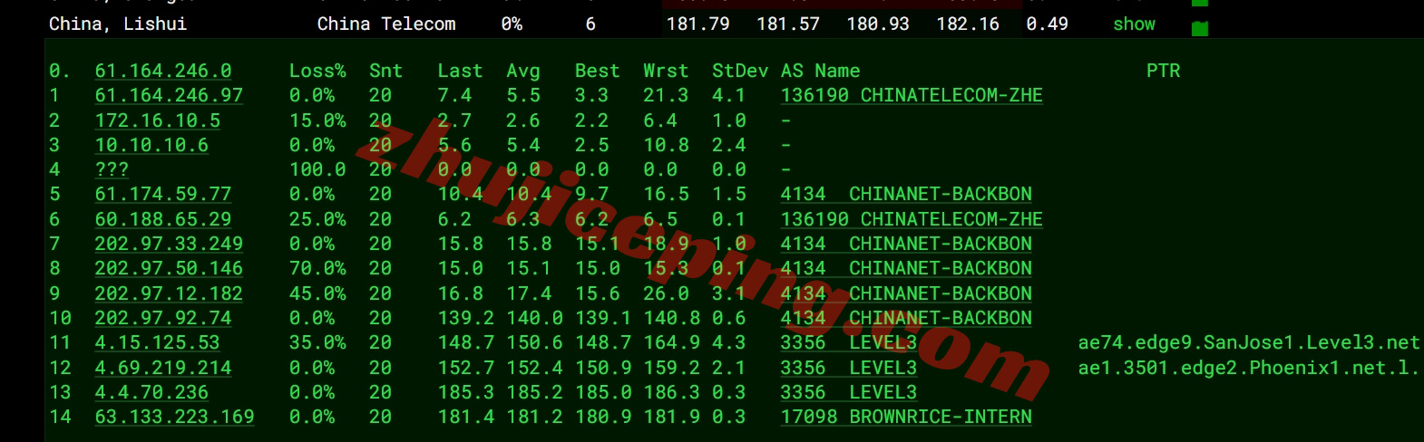 smartnmx16 详细测评smarthost美国“New Mexico - USA”数据中心的VPS