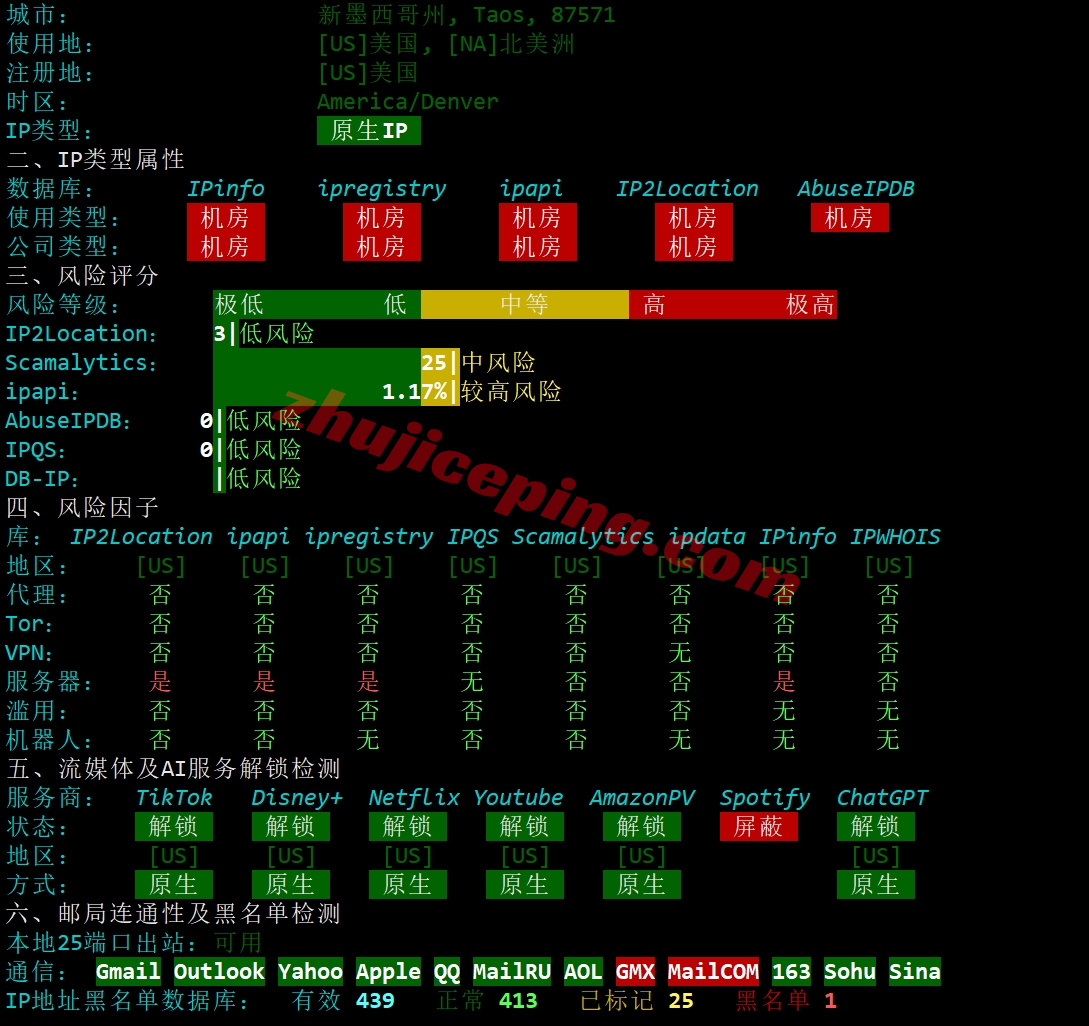 smartnmx28 详细测评smarthost美国“New Mexico - USA”数据中心的VPS