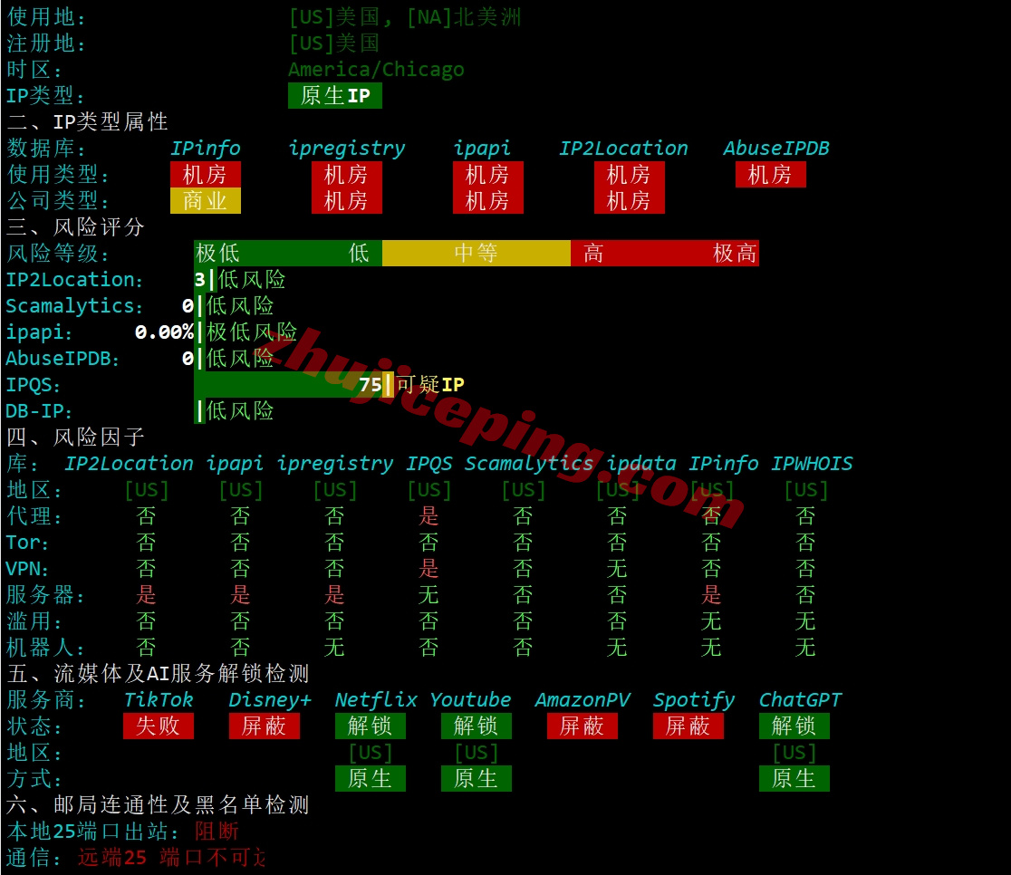 smartnmx31 详细测评smarthost美国“New Mexico - USA”数据中心的VPS