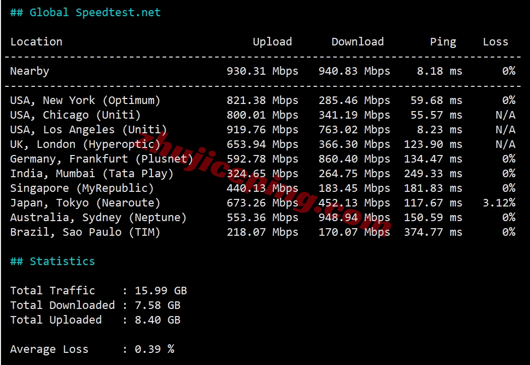 smartnvd11 详细测评smarthost美国“Nevada - USA”数据中心的VPS