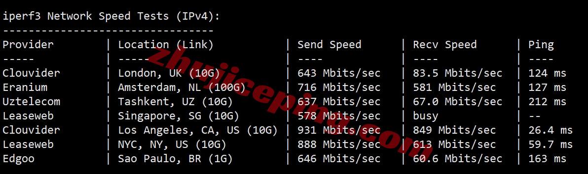 smartnvd12 详细测评smarthost美国“Nevada - USA”数据中心的VPS