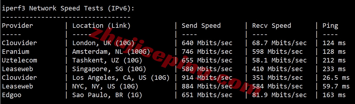 smartnvd13 详细测评smarthost美国“Nevada - USA”数据中心的VPS