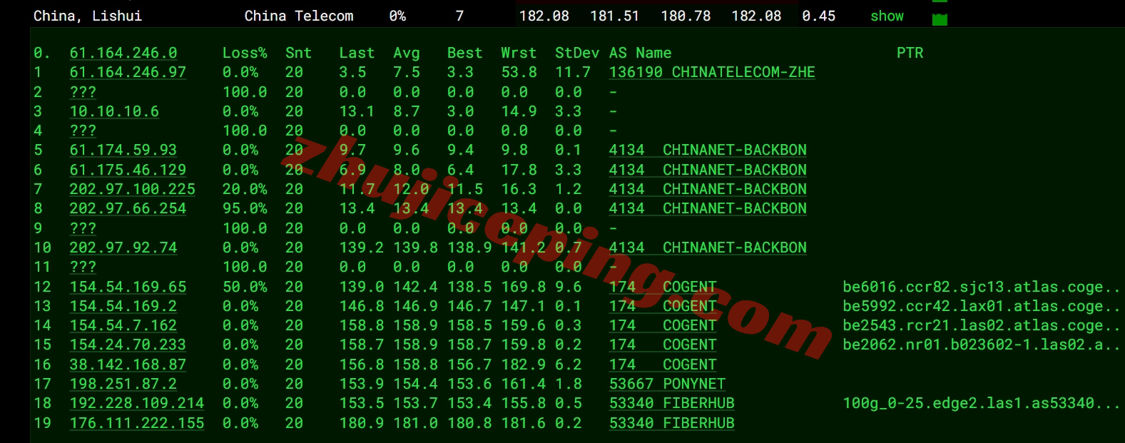 smartnvd16 详细测评smarthost美国“Nevada - USA”数据中心的VPS