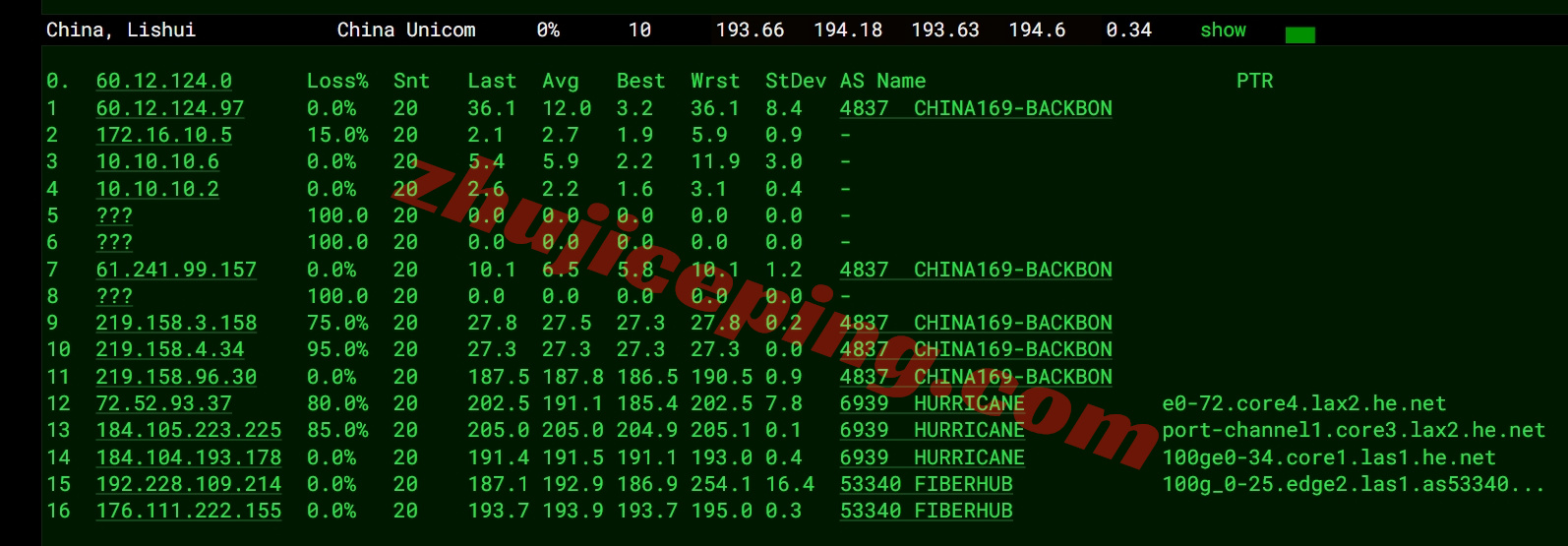 smartnvd17 详细测评smarthost美国“Nevada - USA”数据中心的VPS