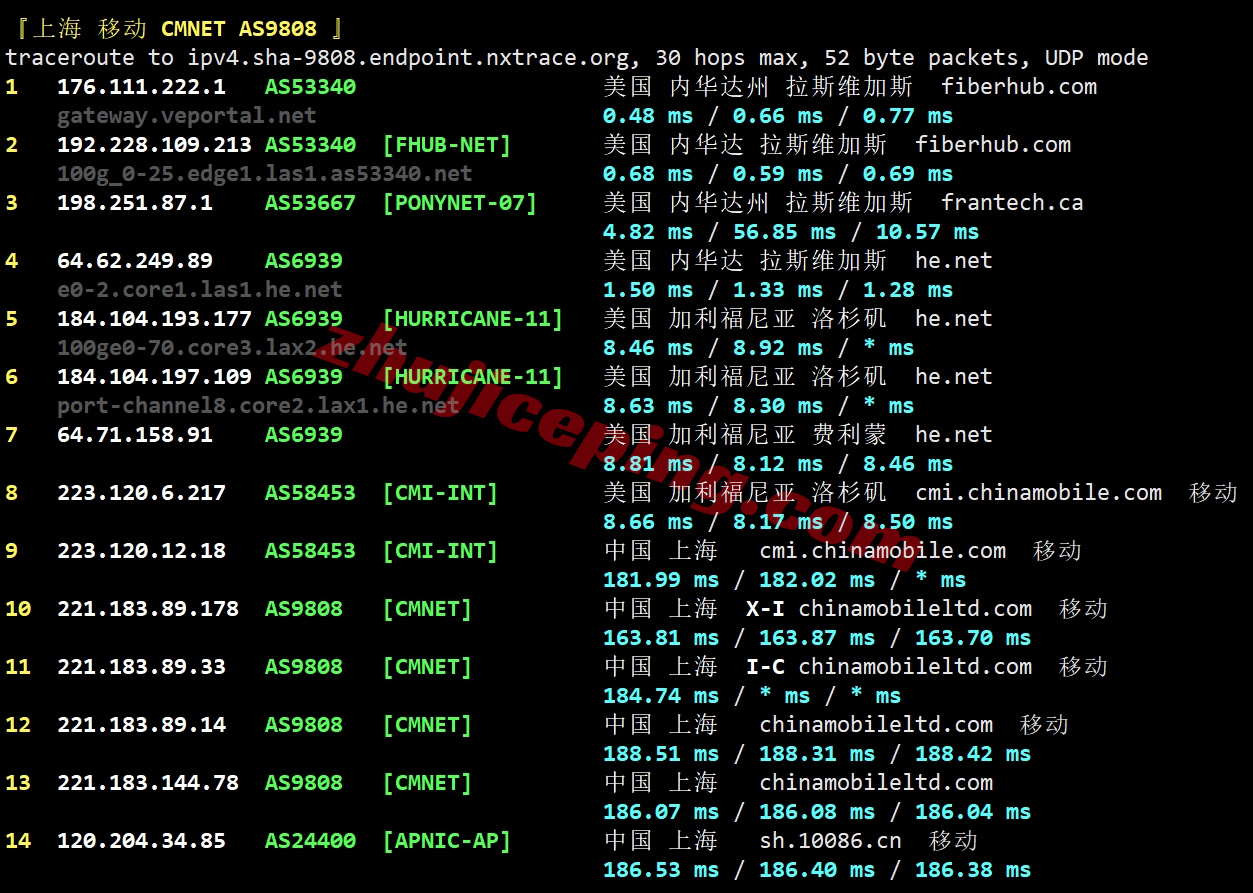 smartnvd26 详细测评smarthost美国“Nevada - USA”数据中心的VPS