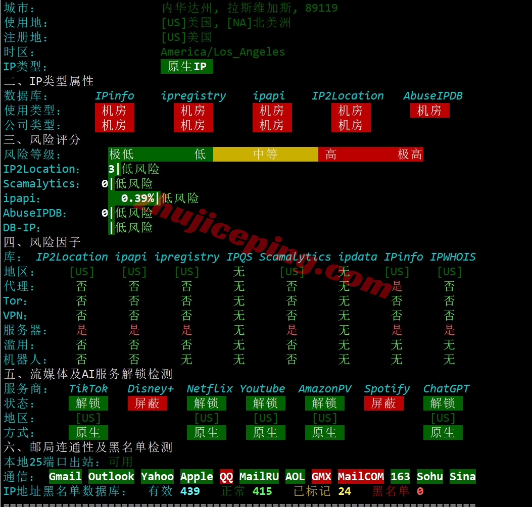 smartnvd28 详细测评smarthost美国“Nevada - USA”数据中心的VPS
