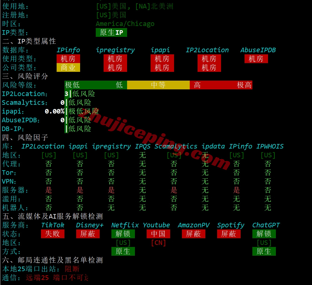smartnvd31 详细测评smarthost美国“Nevada - USA”数据中心的VPS