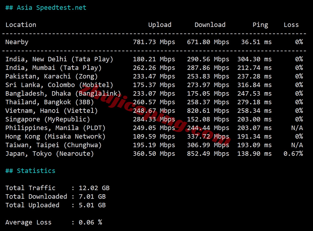 smartoh10 向西测评smarthost美国“Ohio - USA”数据中心的VPS