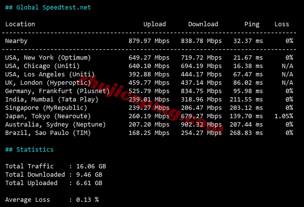 smartoh11 向西测评smarthost美国“Ohio - USA”数据中心的VPS