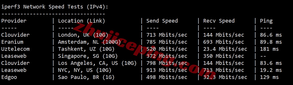 smartoh12 向西测评smarthost美国“Ohio - USA”数据中心的VPS