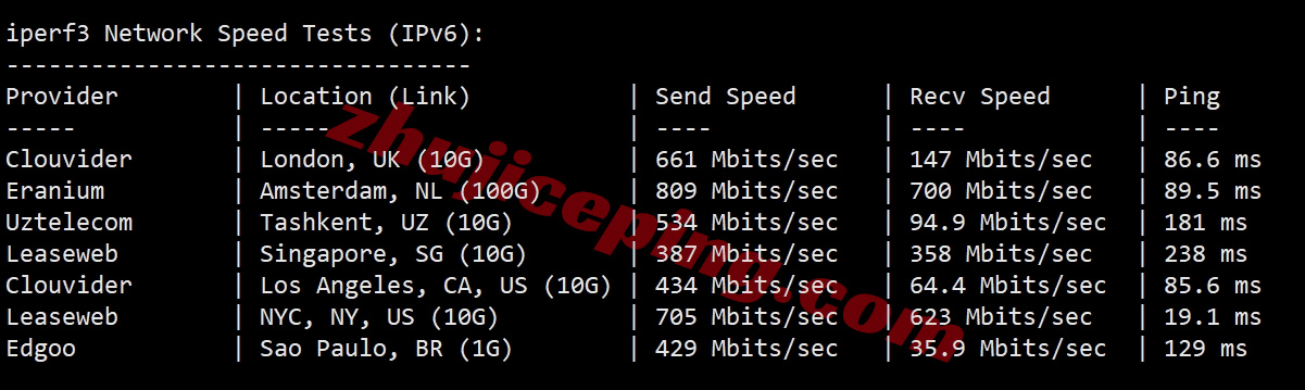 smartoh13 向西测评smarthost美国“Ohio - USA”数据中心的VPS