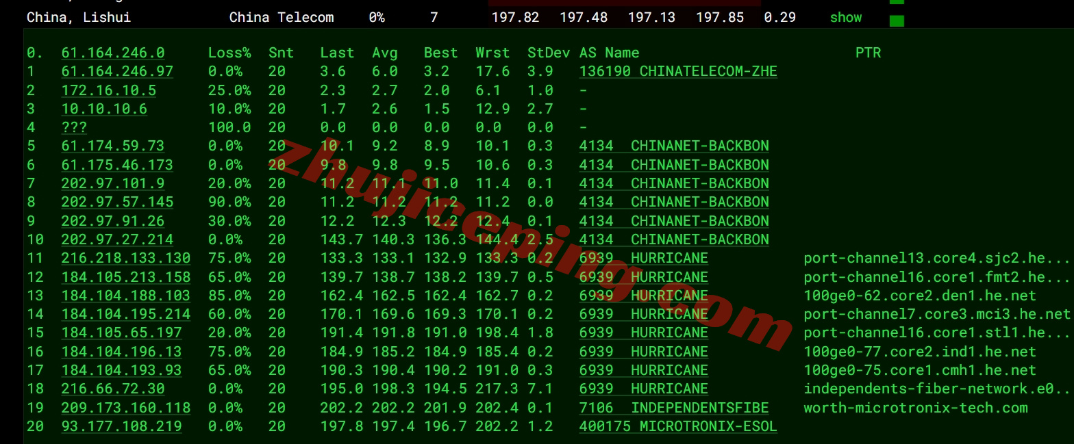 smartoh16 向西测评smarthost美国“Ohio - USA”数据中心的VPS