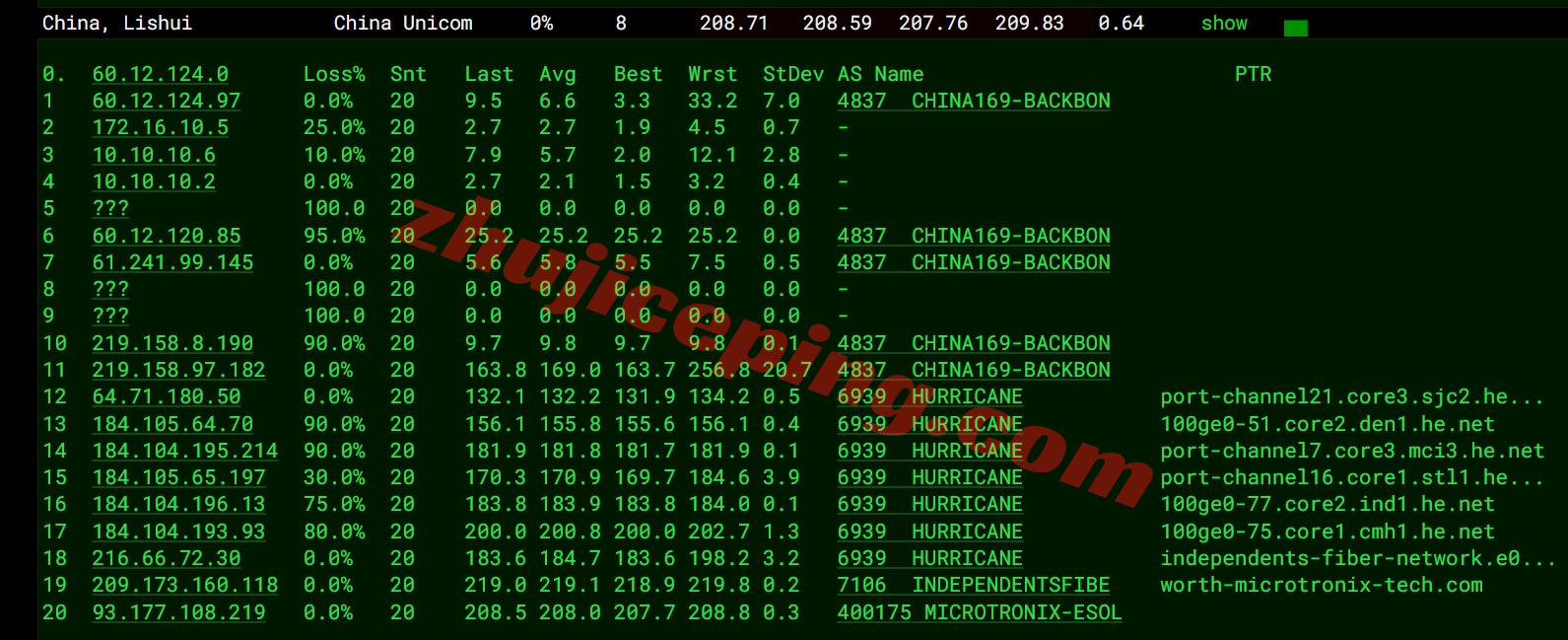 smartoh17 向西测评smarthost美国“Ohio - USA”数据中心的VPS