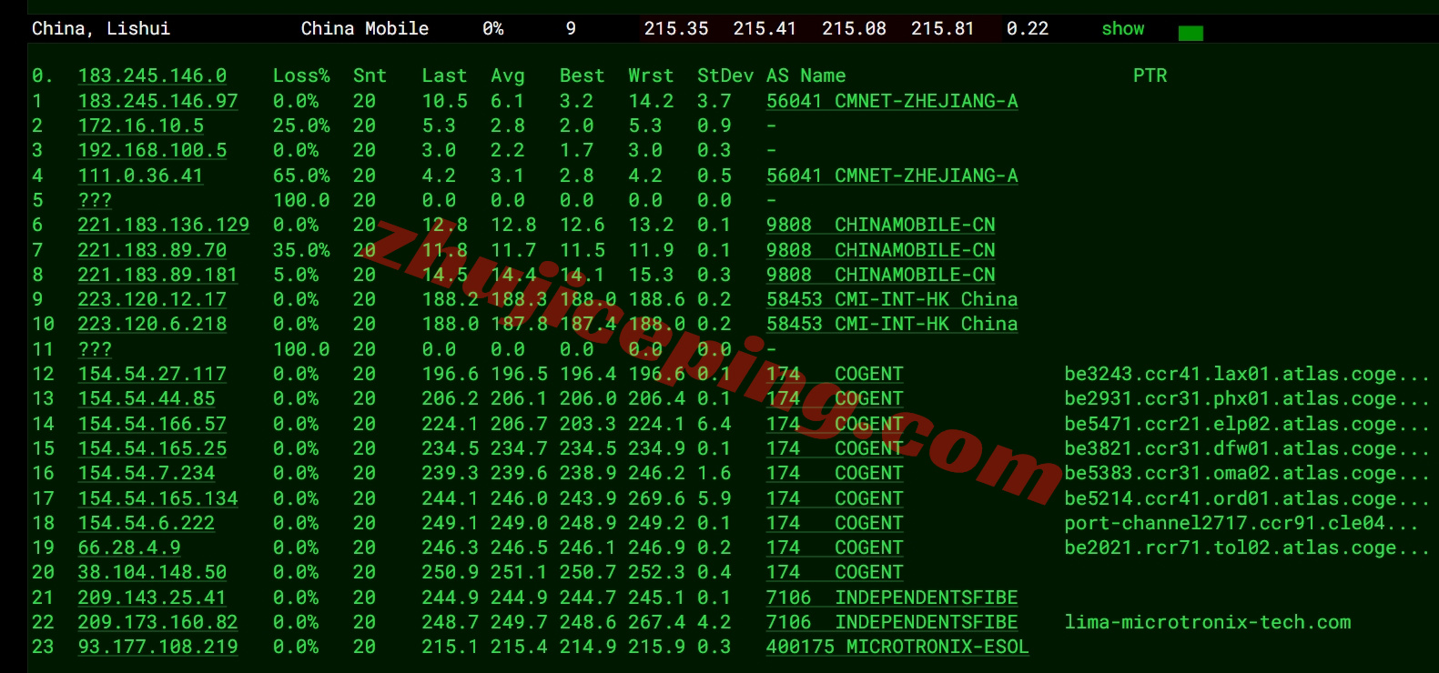 smartoh18 向西测评smarthost美国“Ohio - USA”数据中心的VPS