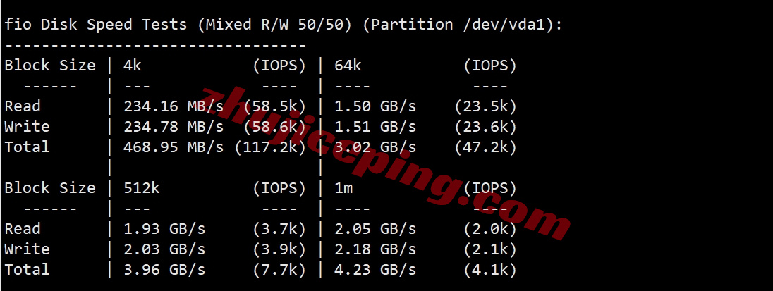 smartoh2 向西测评smarthost美国“Ohio - USA”数据中心的VPS