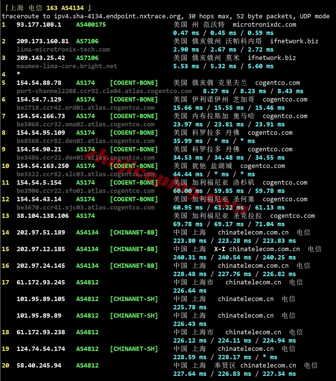 smartoh20 向西测评smarthost美国“Ohio - USA”数据中心的VPS