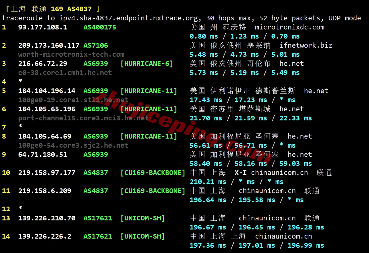 smartoh23 向西测评smarthost美国“Ohio - USA”数据中心的VPS