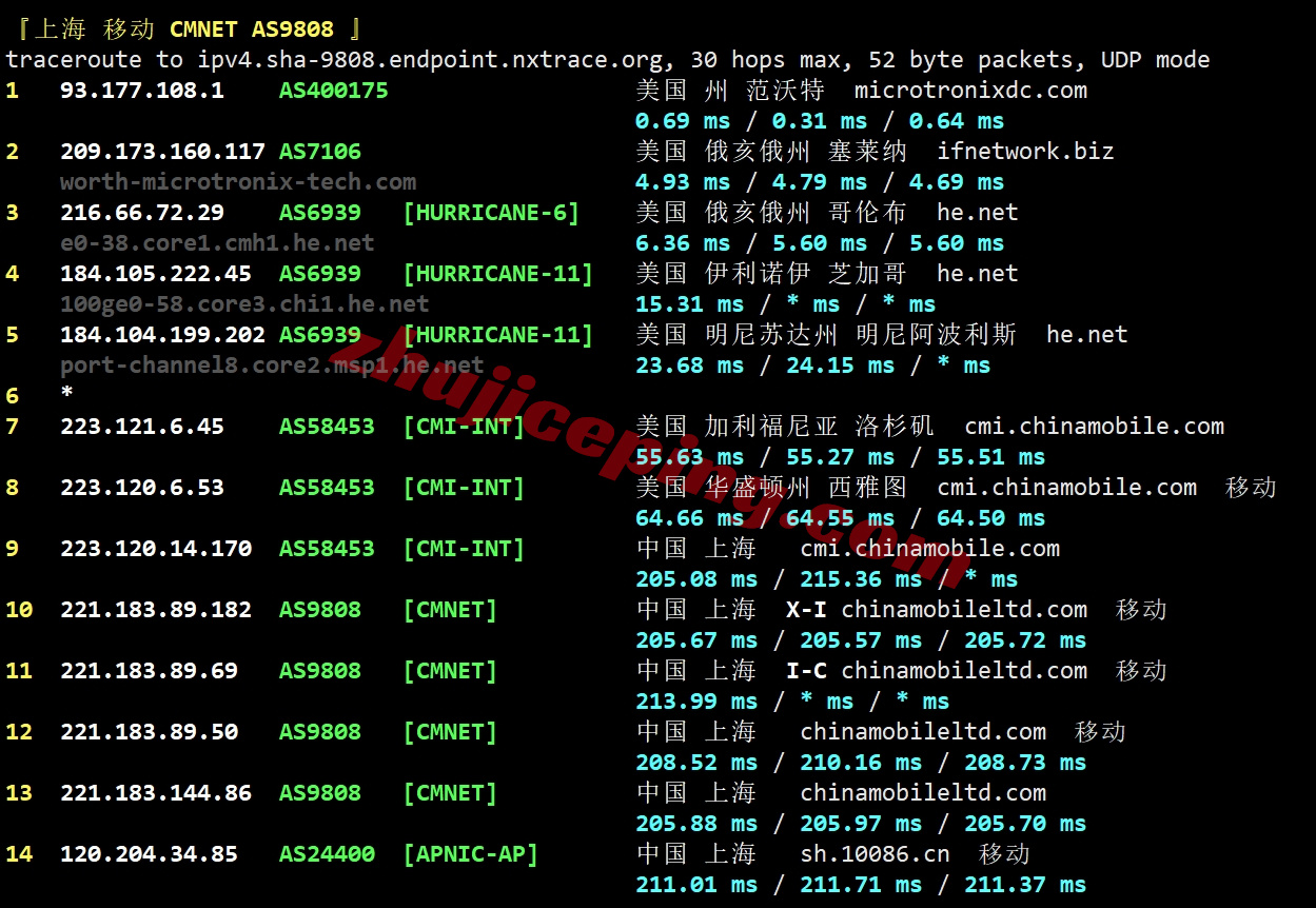 smartoh26 向西测评smarthost美国“Ohio - USA”数据中心的VPS