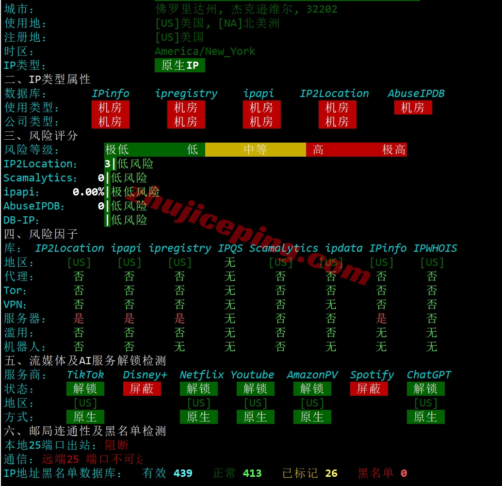 smartoh28 向西测评smarthost美国“Ohio - USA”数据中心的VPS