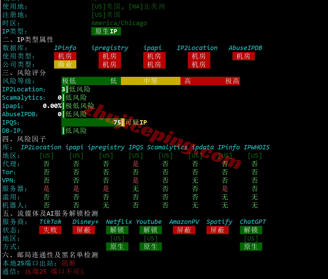 smartoh31 向西测评smarthost美国“Ohio - USA”数据中心的VPS