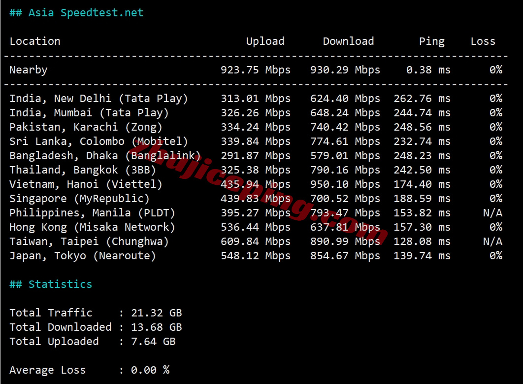 smartsj10 详细测评smarthost美国圣何塞VPS - California - North - USA