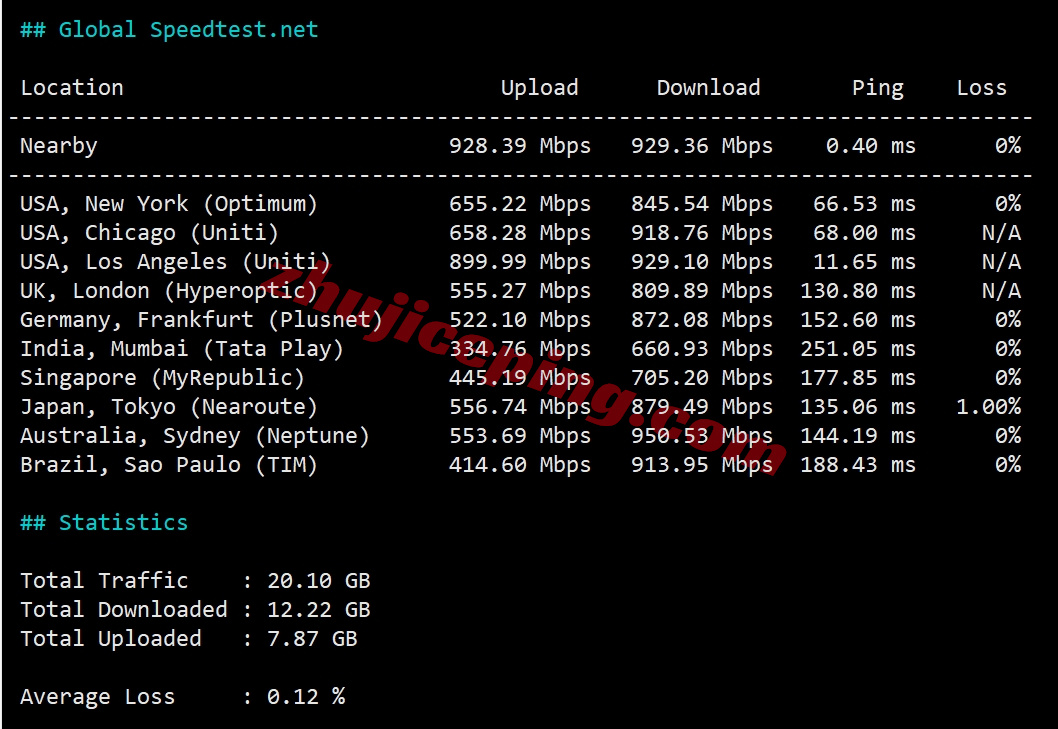 smartsj11 详细测评smarthost美国圣何塞VPS - California - North - USA